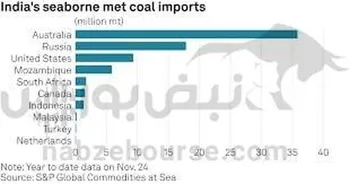 زغالسنگ کابوس توسعه فولاد هند