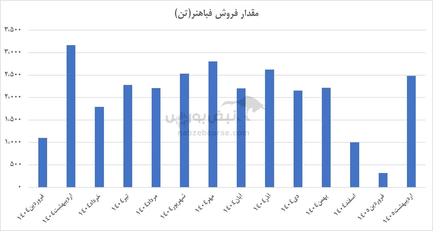 تحلیل فباهنر تحلیل فباهنر