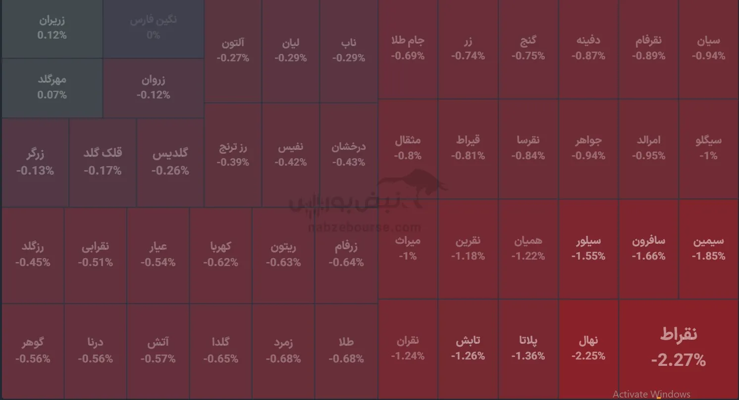 صندوق صندوق