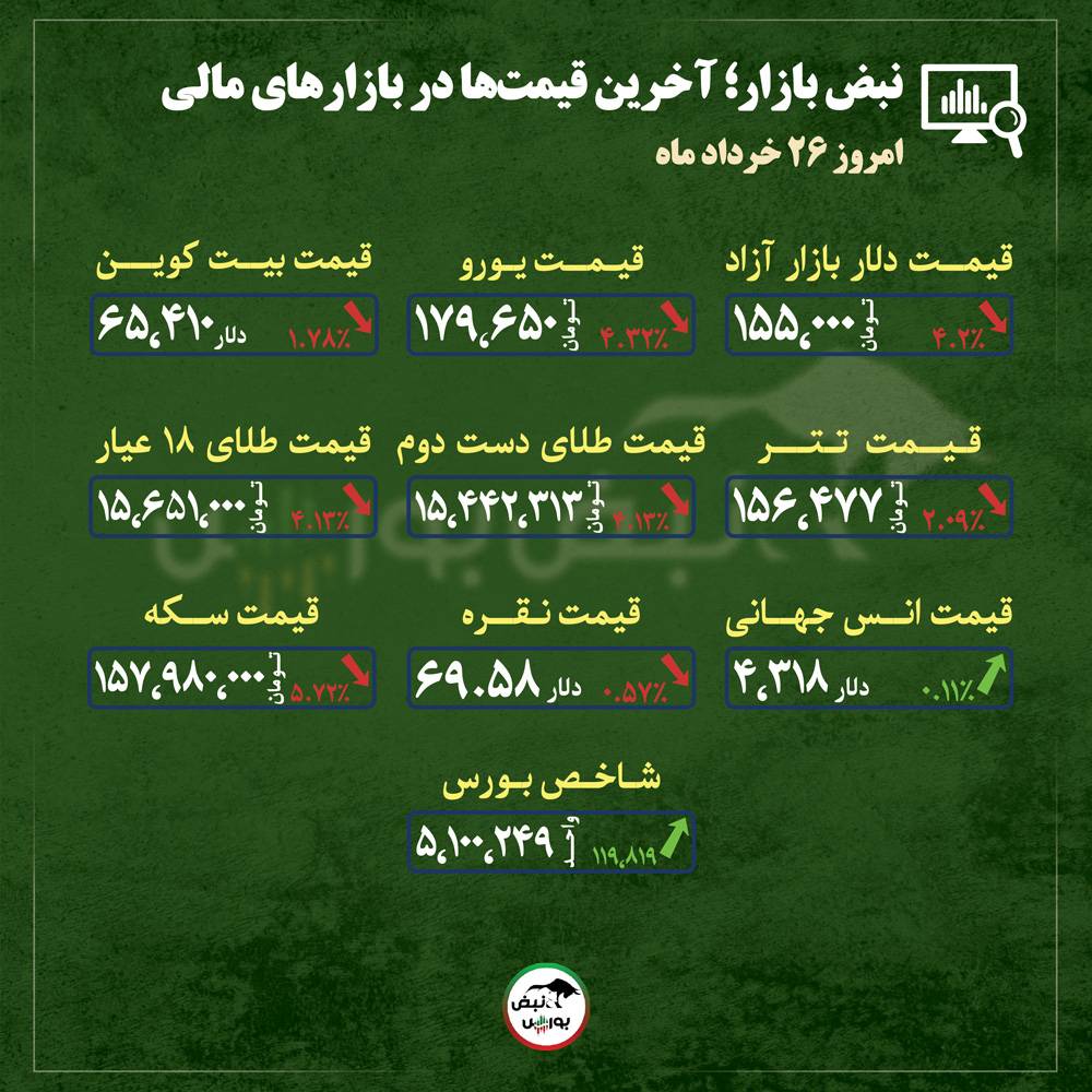 از قیمت طلا، سکه و دلار تا قیمت انواع بازار‌ها در ۲۶ خرداد ماه |