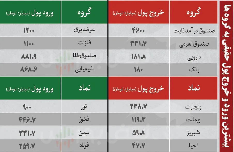 ترین های بورس امروز 17 شهریور ترین های بورس امروز 17 شهریور