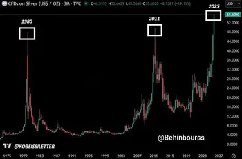 آنچه اکنون در بازار نقره می‌بینیم واقعاً تاریخی است
