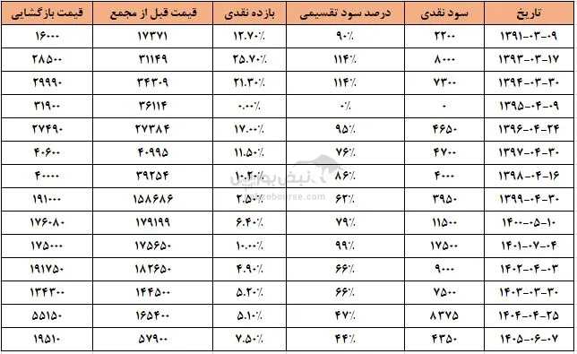 مارون مارون