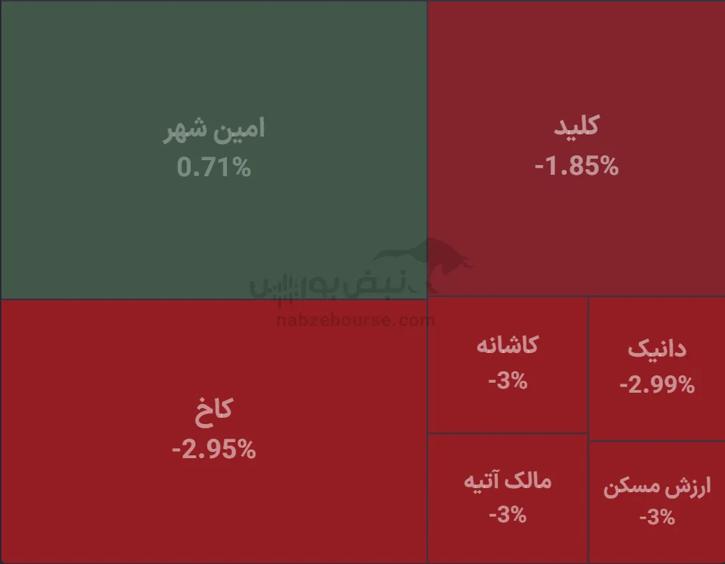 صندوق صندوق