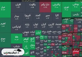جهش ۴۵ هزار واحدی شاخص کل بورس در ساعات ابتدایی