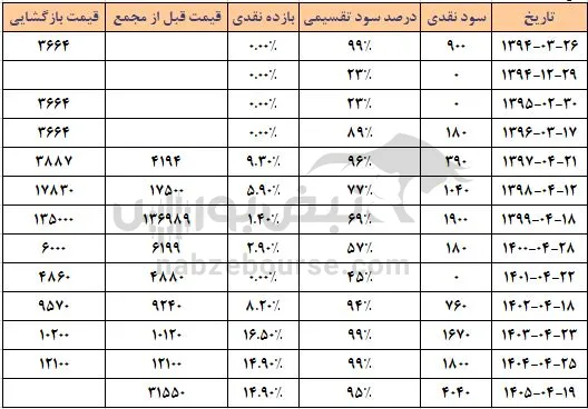 زشگزا زشگزا