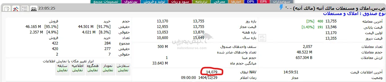 صندوق صندوق