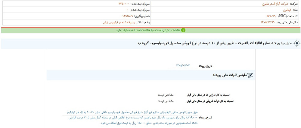 توقف نماد فهامون به دلیل افشای اطلاعات بااهمیت