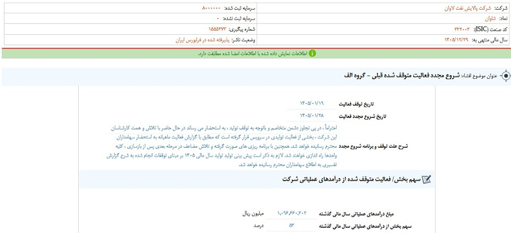 توقف نماد شاوان به علت افشاي اطلاعات گروه الف