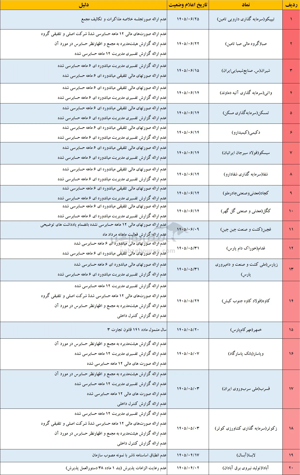 تعلیق 35 نماد تعلیق 35 نماد