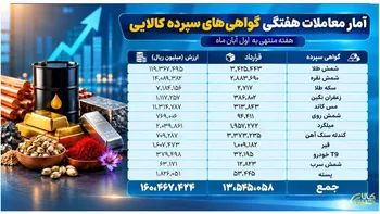 معامله ۱۳.۵ میلیون قرارداد گواهی سپرده کالایی