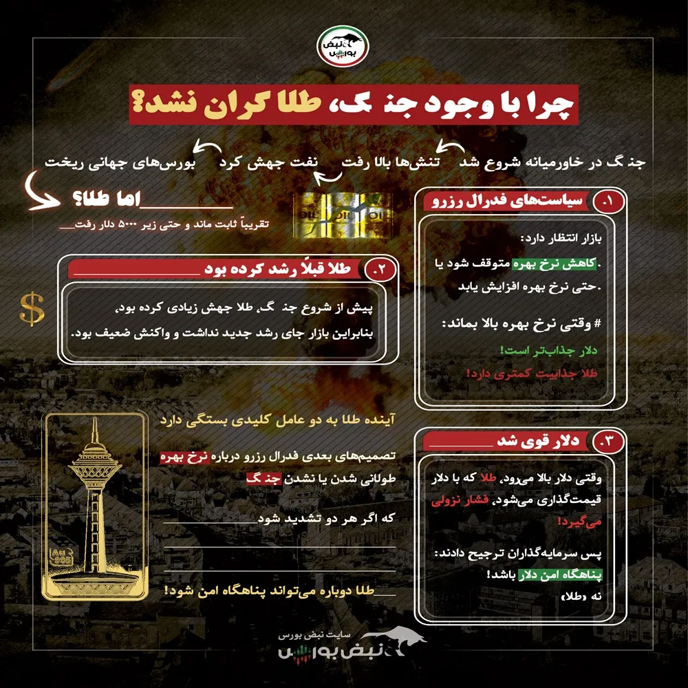طلا