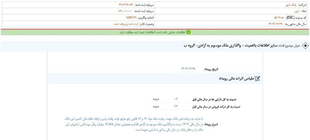 توقف نماد وشهر به علت افشاي اطلاعات  گروه ب