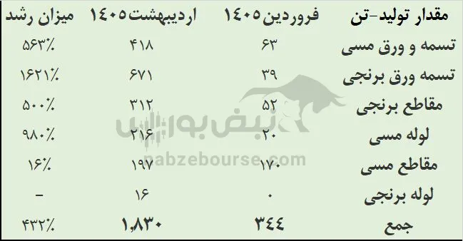تحلیل فباهنر تحلیل فباهنر