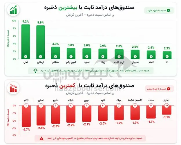 صندوق درآمد ثابت