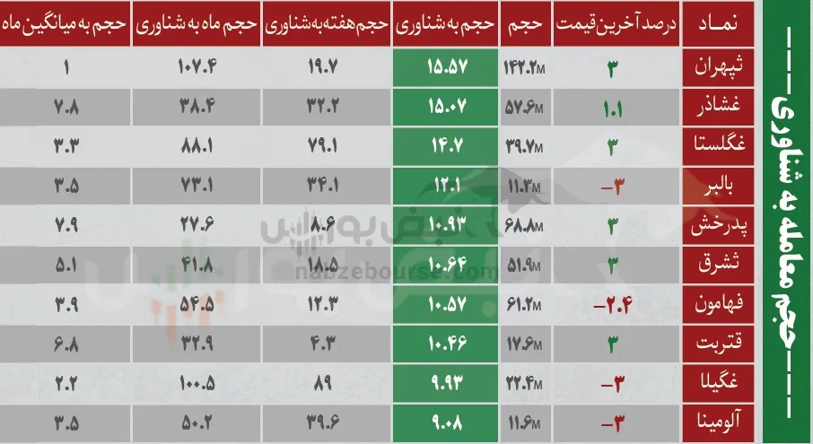 فیلتر بورس