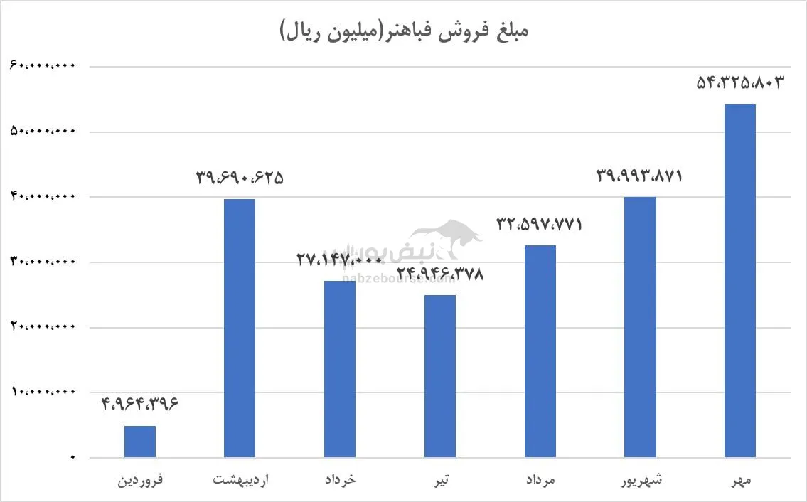 تحلیل فباهنر
