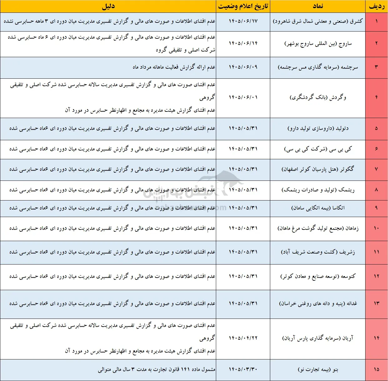 تعلیق 35 نماد تعلیق 35 نماد