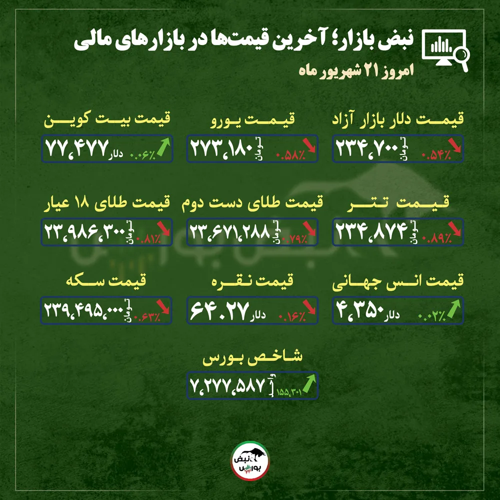 گزارش بازار